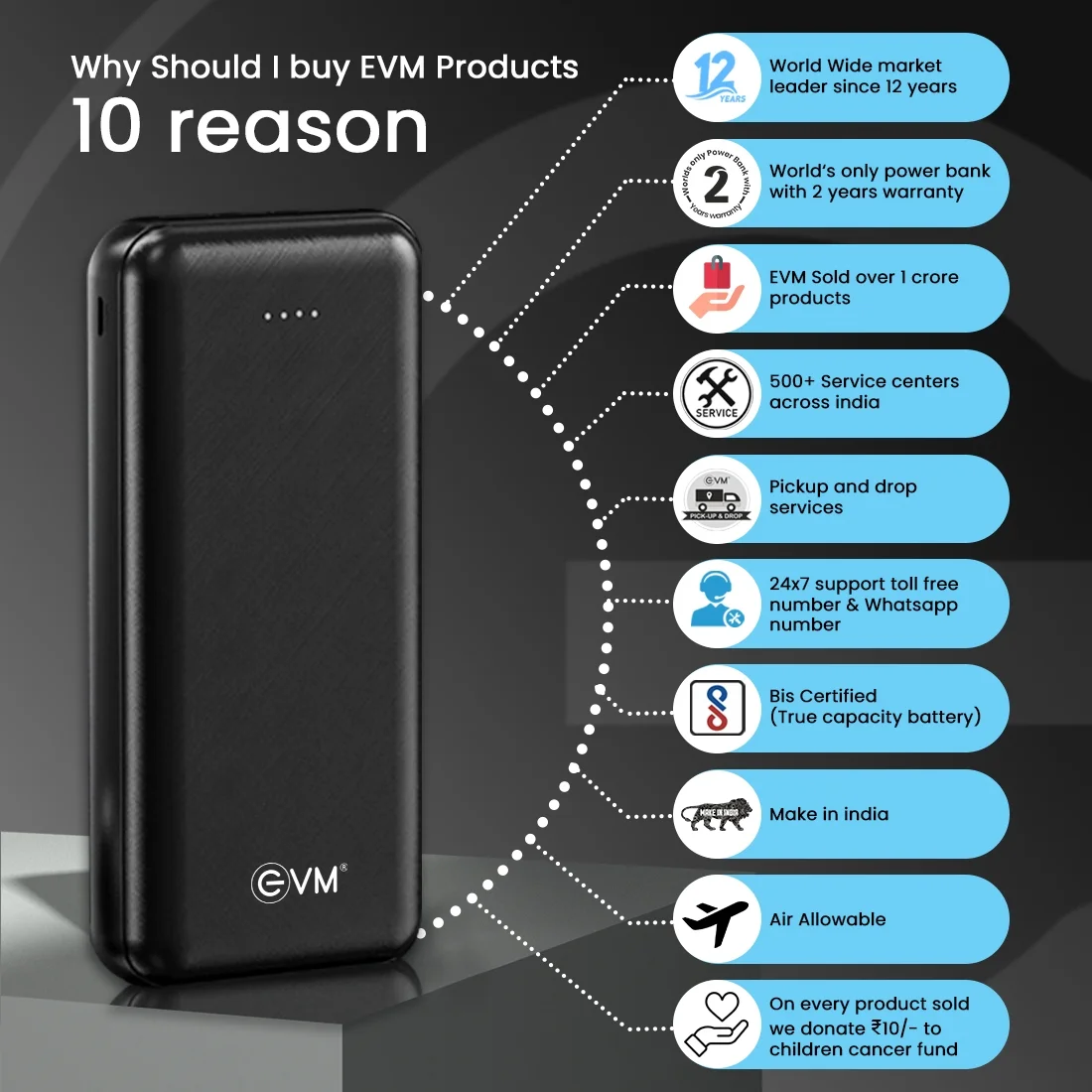 EVM Power Bank 20000 mAh (P0101) view 5